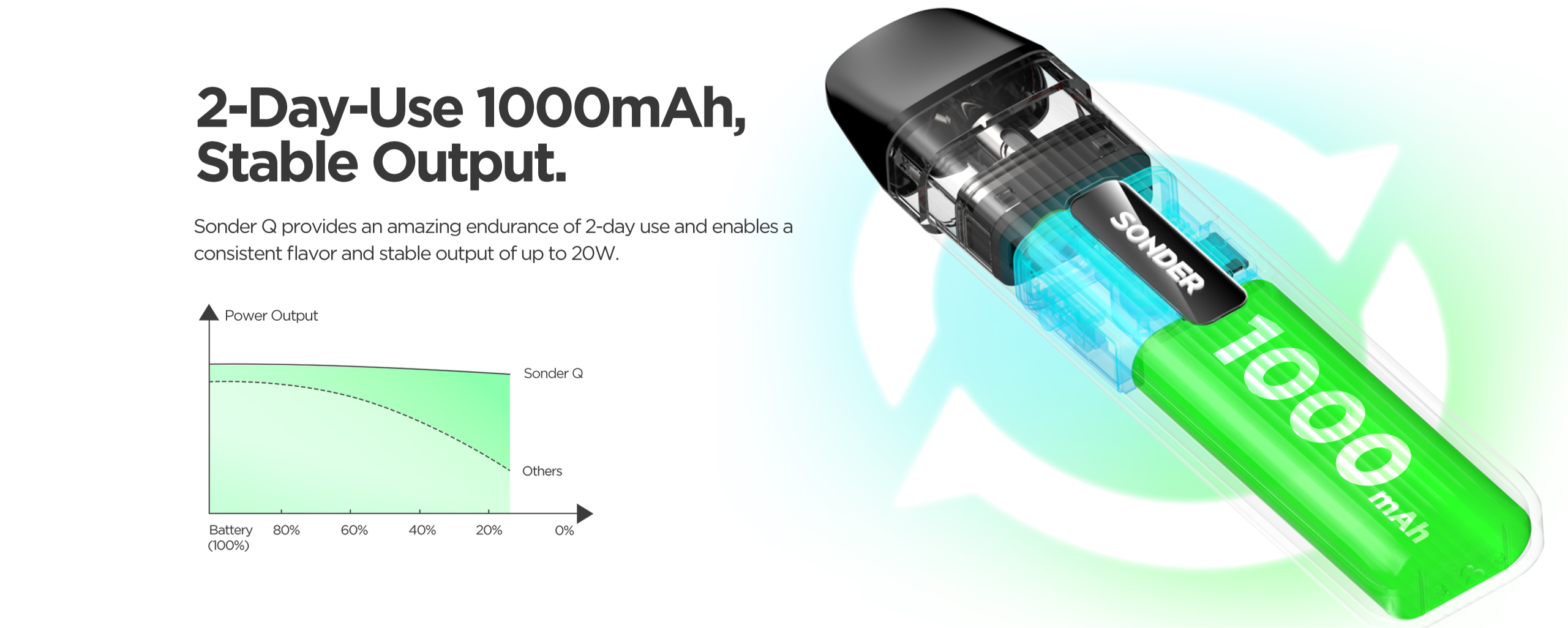 2-Day Use 1000mAh Battery GEEKVAPE SONDER Q